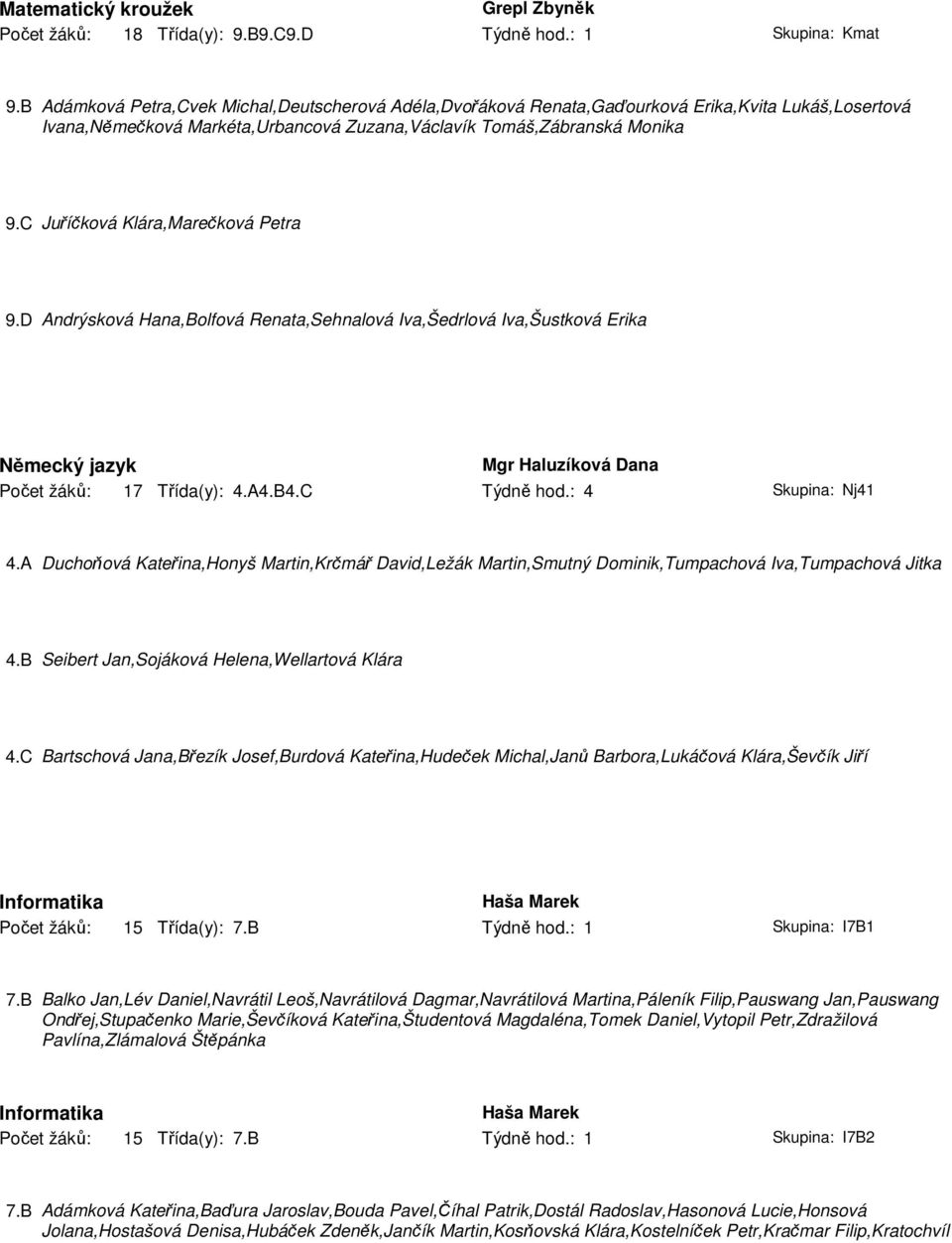 C Juříčková Klára,Marečková Petra 9.D Andrýsková Hana,Bolfová Renata,Sehnalová Iva,Šedrlová Iva,Šustková Erika Německý jazyk Mgr Haluzíková Dana Počet žáků: 17 Třída(y): 4.A4.B4.C Týdně hod.