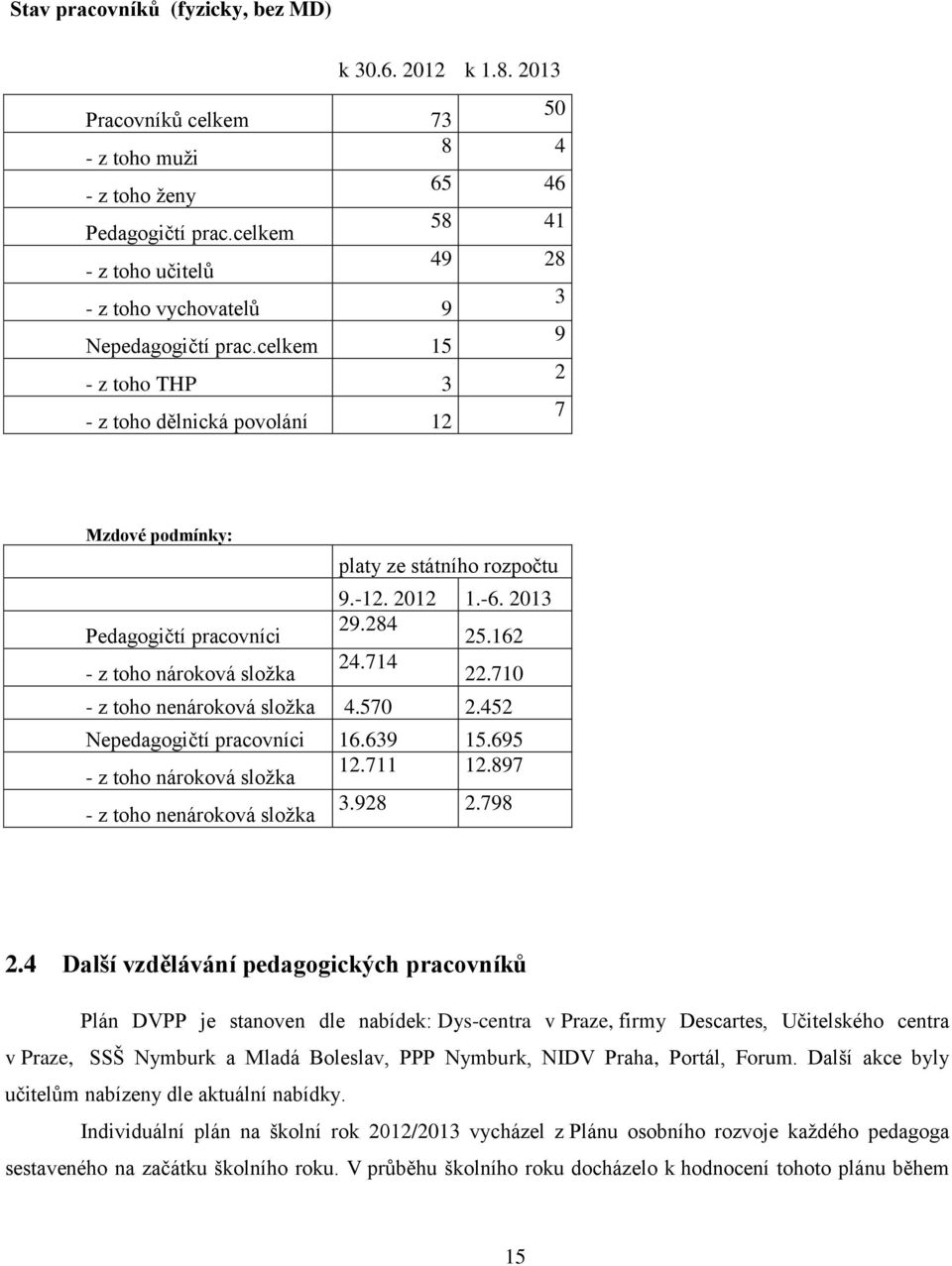 -6. 2013 Pedagogičtí pracovníci 29.284 25.162 - z toho nároková složka 24.714 22.710 - z toho nenároková složka 4.570 2.452 Nepedagogičtí pracovníci 16.639 15.695 - z toho nároková složka 12.711 12.