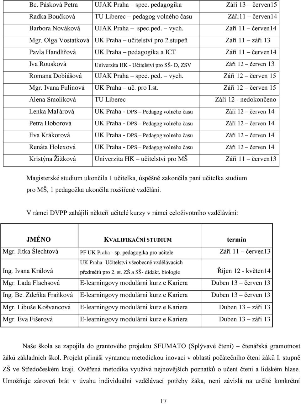 stupeň Září 11 září 13 Pavla Handlířová UK Praha pedagogika a ICT Září 11 červen14 Iva Rousková Univerzita HK - Učitelství pro SŠ- D, ZSV Září 12 červen 13 Romana Dobiášová UJAK Praha spec. ped. vych.