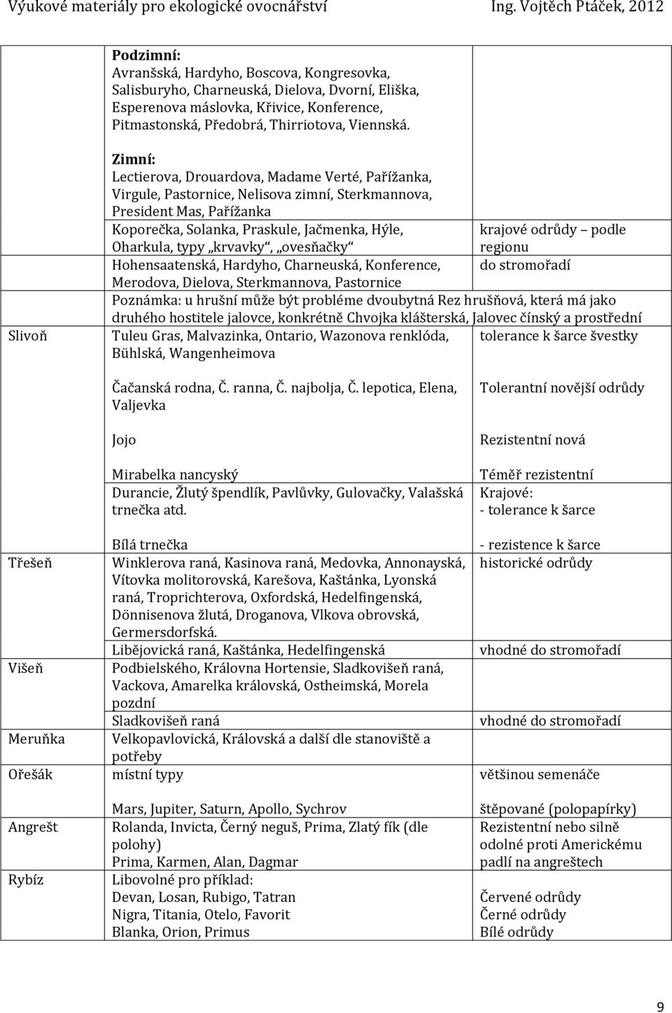 podle Oharkula, typy krvavky, ovesňačky regionu Hohensaatenská, Hardyho, Charneuská, Konference, do stromořadí Merodova, Dielova, Sterkmannova, Pastornice Poznámka: u hrušní může být probléme