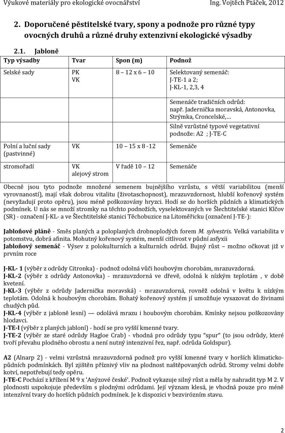 Jadernička moravská, Antonovka, Strýmka, Croncelské, Silně vzrůstné typové vegetativní podnože: A2 ; J-TE-C Polní a luční sady (pastvinné) VK 10 15 x 8-12 Semenáče stromořadí VK alejový strom V řadě