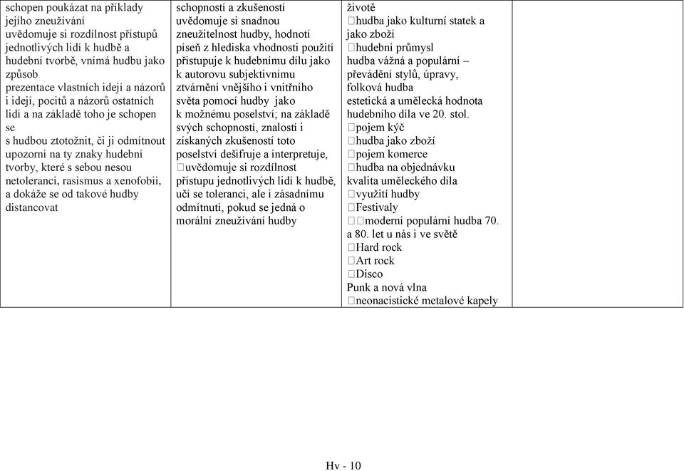 takové hudby distancovat schopností a zkušeností uvědomuje si snadnou zneužitelnost hudby, hodnotí píseň z hlediska vhodnosti použití přistupuje k hudebnímu dílu jako k autorovu subjektivnímu