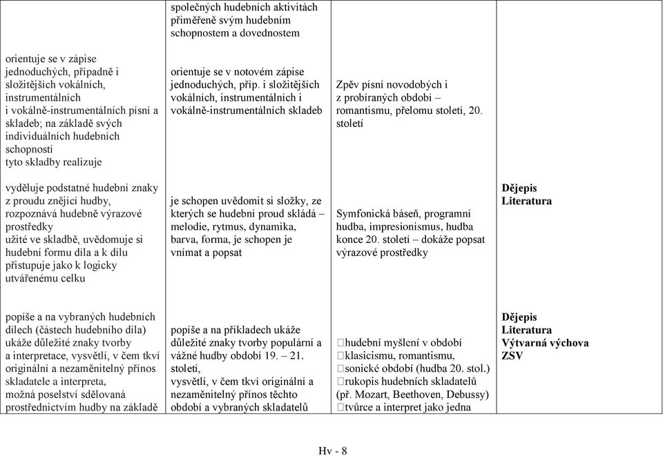 i složitějších vokálních, instrumentálních i vokálně-instrumentálních skladeb Zpěv písní novodobých i z probíraných období romantismu, přelomu století, 20.