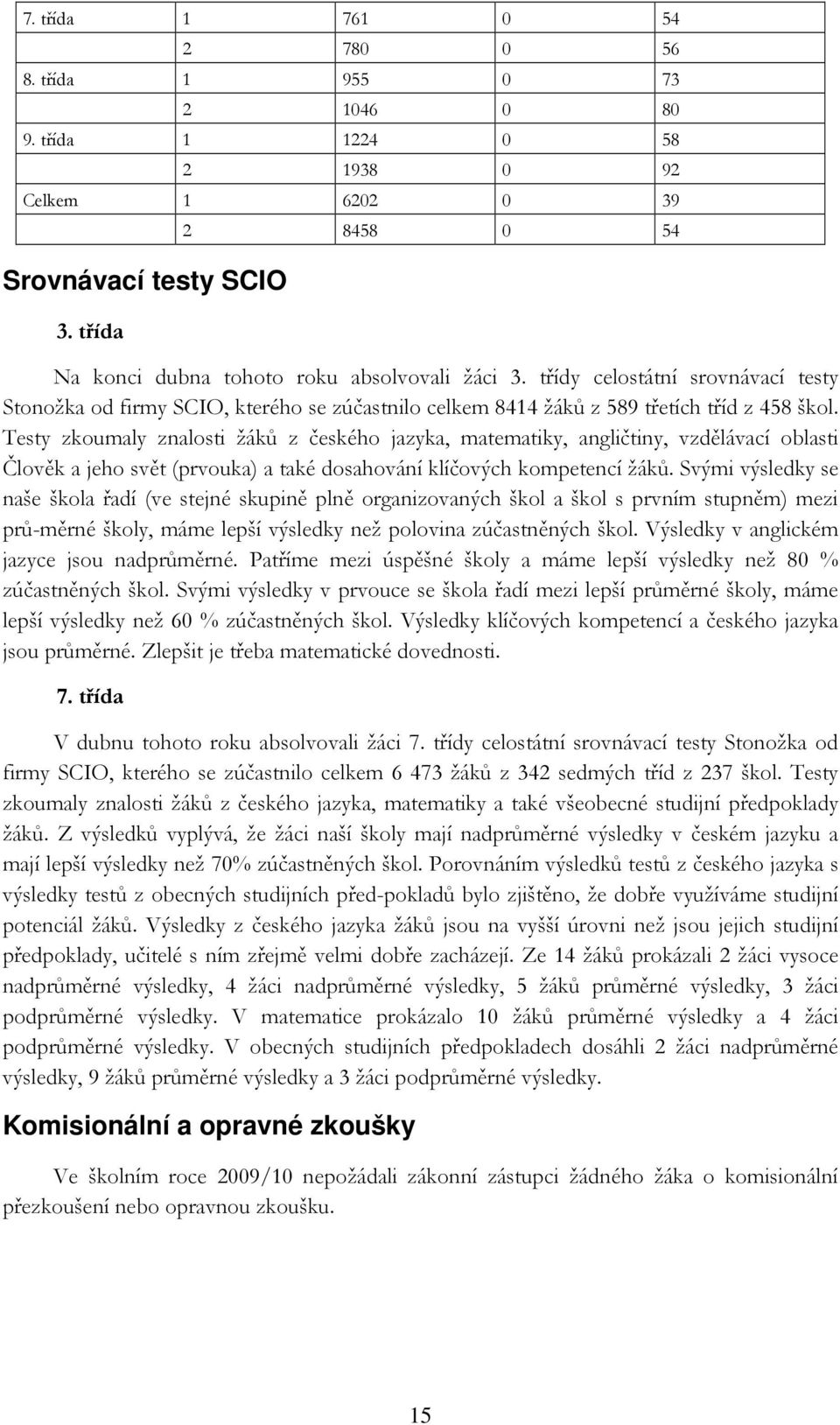 Testy zkoumaly znalosti žáků z českého jazyka, matematiky, angličtiny, vzdělávací oblasti Člověk a jeho svět (prvouka) a také dosahování klíčových kompetencí žáků.