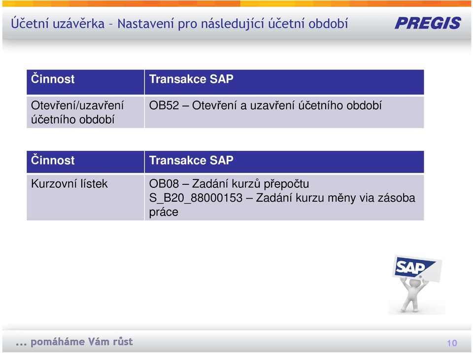 uzavření účetního období Činnost Kurzovní lístek Transakce SAP OB08