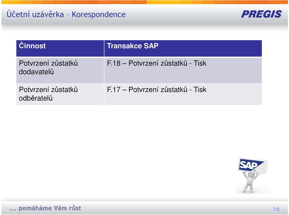 zůstatků odběratelů Transakce SAP F.