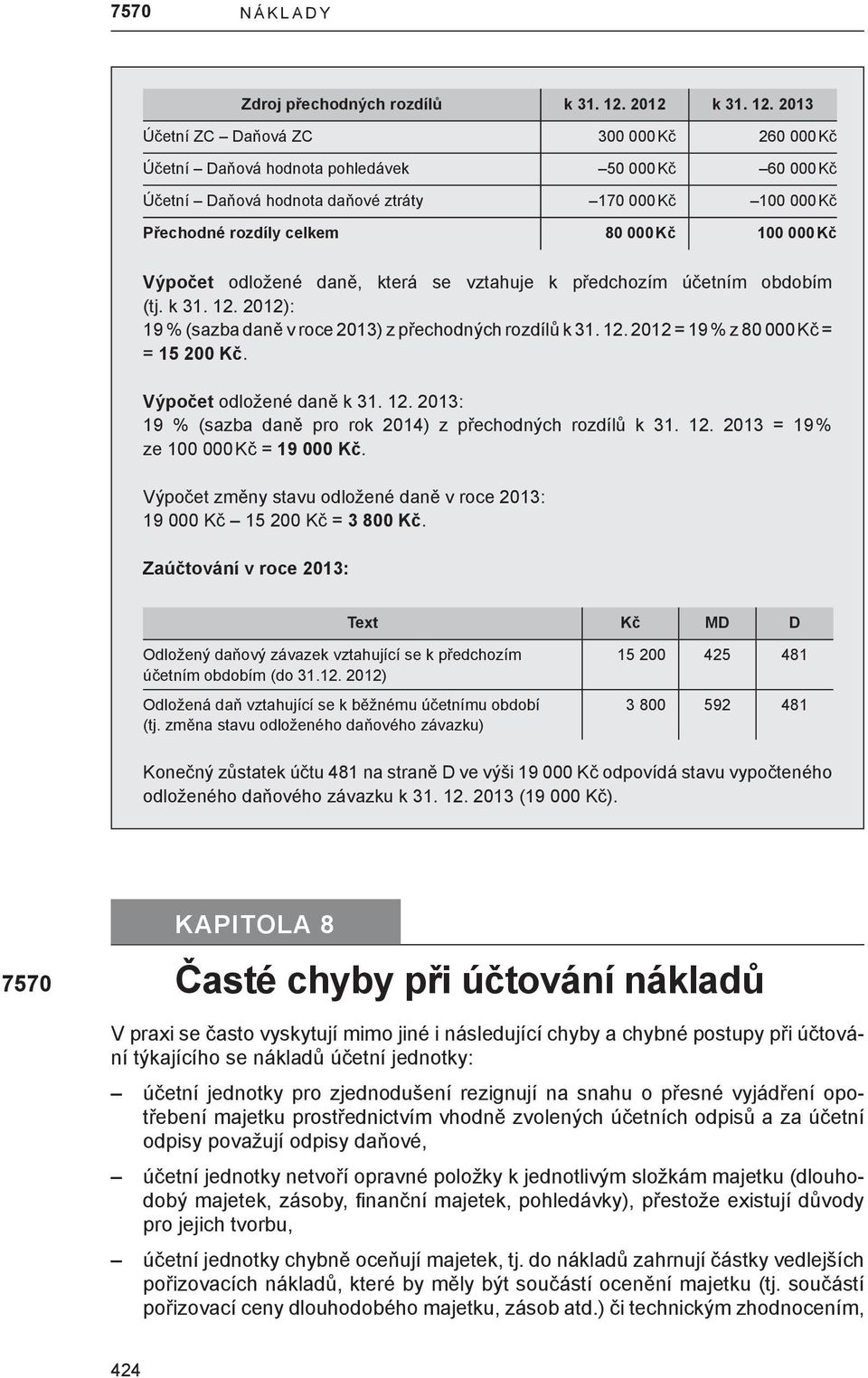 2013 Účetní ZC Daňová ZC 300 000 Kč 260 000 Kč Účetní Daňová hodnota pohledávek 50 000 Kč 60 000 Kč Účetní Daňová hodnota daňové ztráty 170 000 Kč 100 000 Kč Přechodné rozdíly celkem 80 000 Kč 100