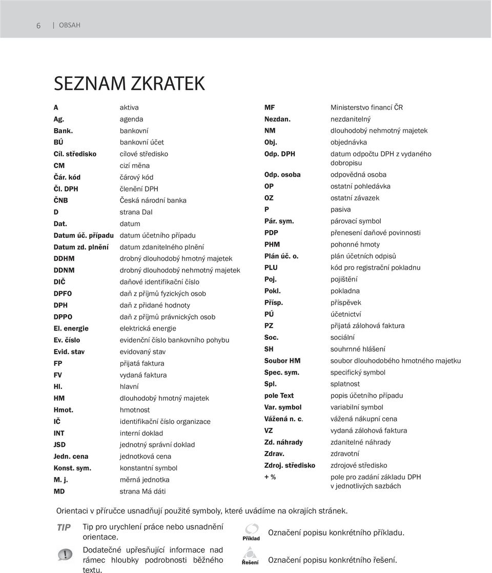 plnění datum zdanitelného plnění DDHM drobný dlouhodobý hmotný majetek DDNM drobný dlouhodobý nehmotný majetek DIČ daňové identifikační číslo DPFO daň z příjmů fyzických osob DPH daň z přidané