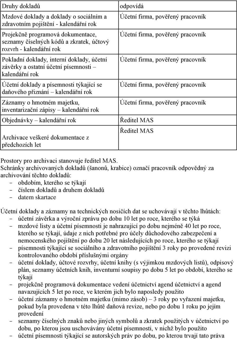 zápisy kalendářní rok Objednávky kalendářní rok Archivace veškeré dokumentace z předchozích let odpovídá Účetní firma, pověřený pracovník Účetní firma, pověřený pracovník Účetní firma, pověřený