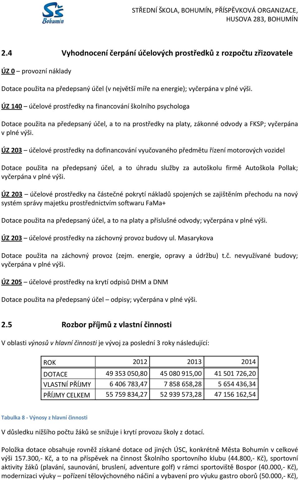 ÚZ 140 účelové prostředky na financování školního psychologa Dotace použita na předepsaný účel, a to na prostředky na platy, zákonné odvody a FKSP; vyčerpána v plné výši.