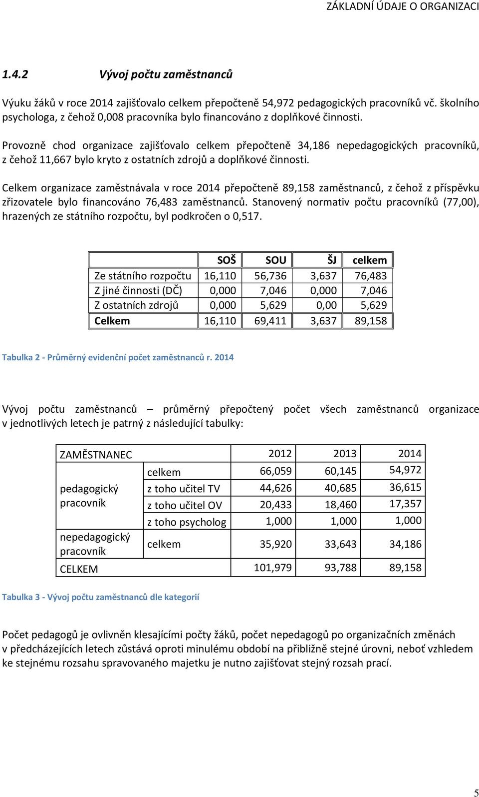 Provozně chod organizace zajišťovalo celkem přepočteně 34,186 nepedagogických pracovníků, z čehož 11,667 bylo kryto z ostatních zdrojů a doplňkové činnosti.