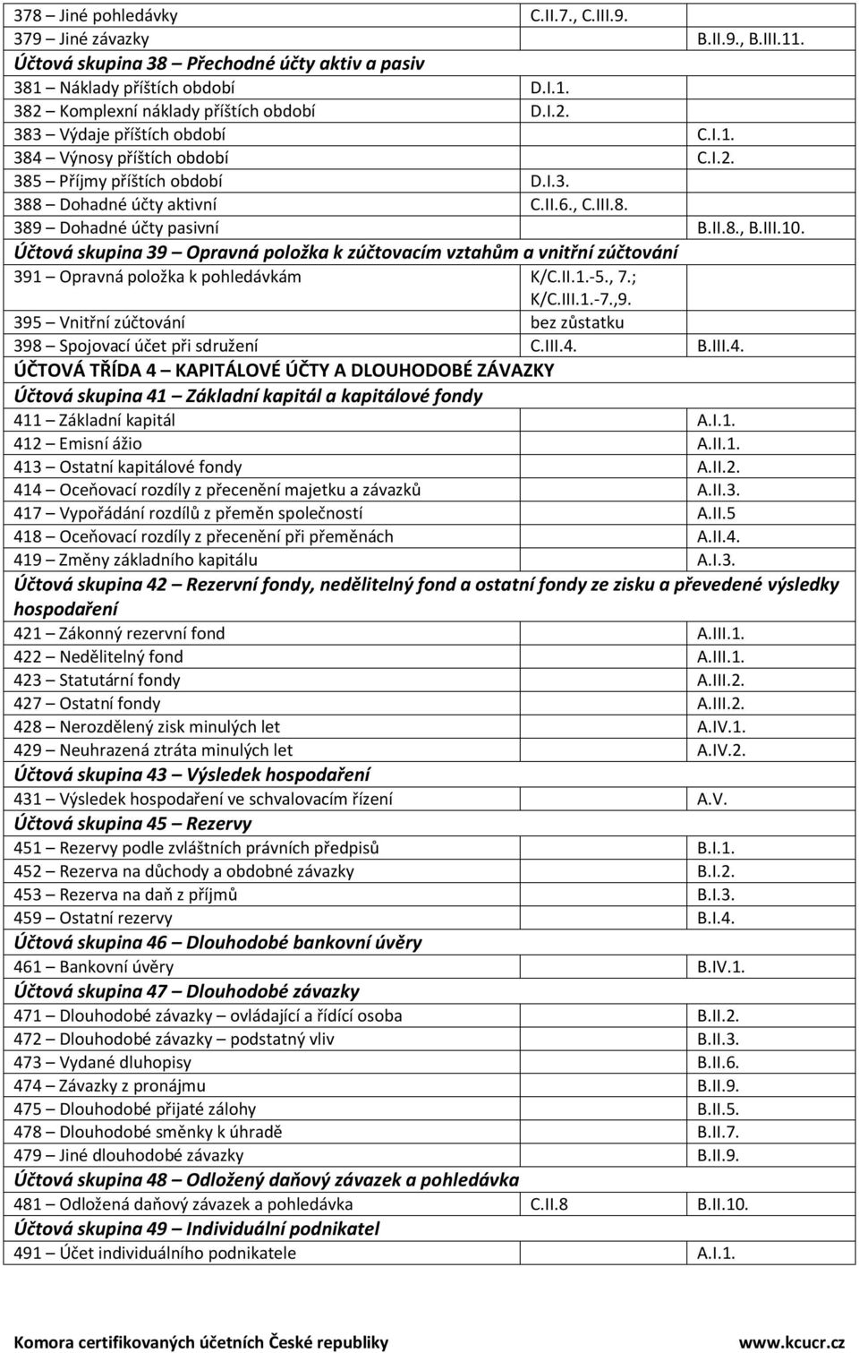 Účtová skupina 39 Opravná položka k zúčtovacím vztahům a vnitřní zúčtování 391 Opravná položka k pohledávkám K/C.II.1.-5., 7.; K/C.III.1.-7.,9.