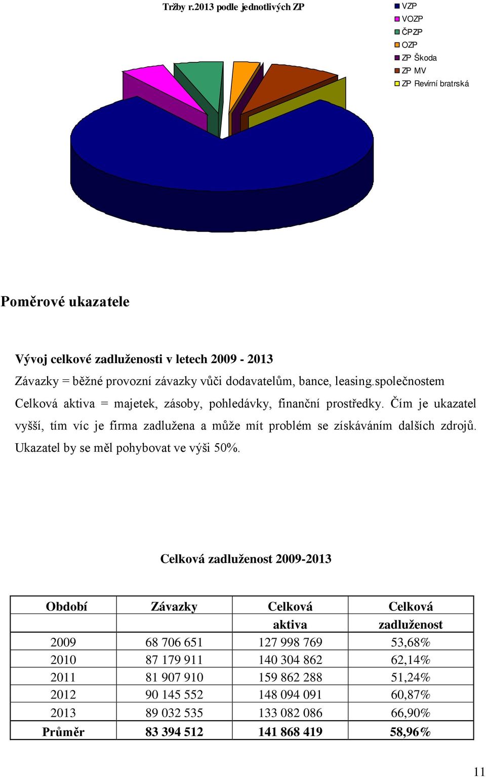 dodavatelům, bance, leasing.společnostem Celková aktiva = majetek, zásoby, pohledávky, finanční prostředky.