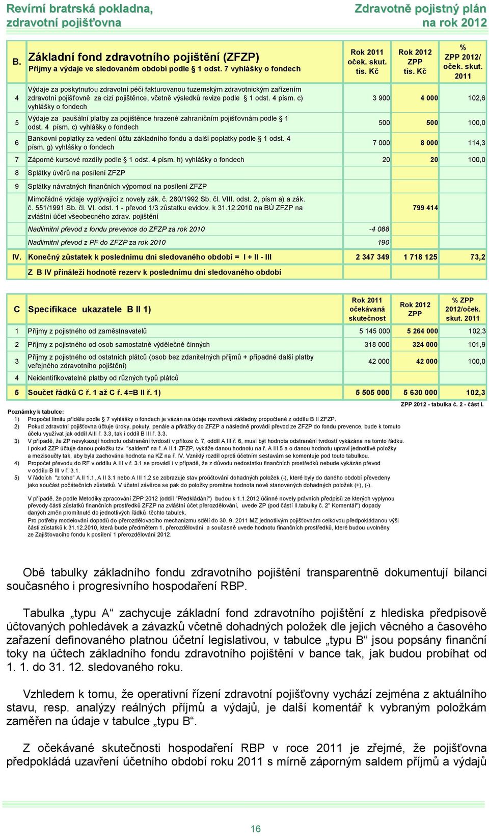 c) vyhlášky fndech Výdaje za paušální platby za pjištěnce hrazené zahraničním pjišťvnám pdle 1 dst. 4 písm. c) vyhlášky fndech Bankvní pplatky za vedení účtu základníh fndu a další pplatky pdle 1 dst.