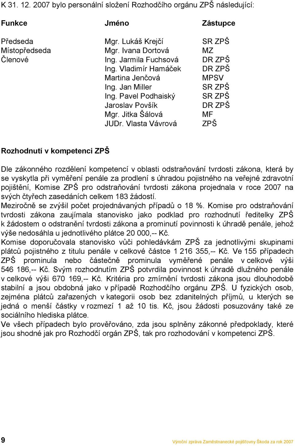 Vlasta Vávrová ZPŠ Rozhodnutí v kompetenci ZPŠ Dle zákonného rozdělení kompetencí v oblasti odstraňování tvrdosti zákona, která by se vyskytla při vyměření penále za prodlení s úhradou pojistného na