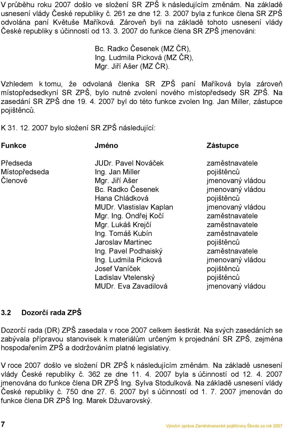 Jiří Ašer (MZ ČR). Vzhledem k tomu, že odvolaná členka SR ZPŠ paní Maříková byla zároveň místopředsedkyní SR ZPŠ, bylo nutné zvolení nového místopředsedy SR ZPŠ. Na zasedání SR ZPŠ dne 19. 4.
