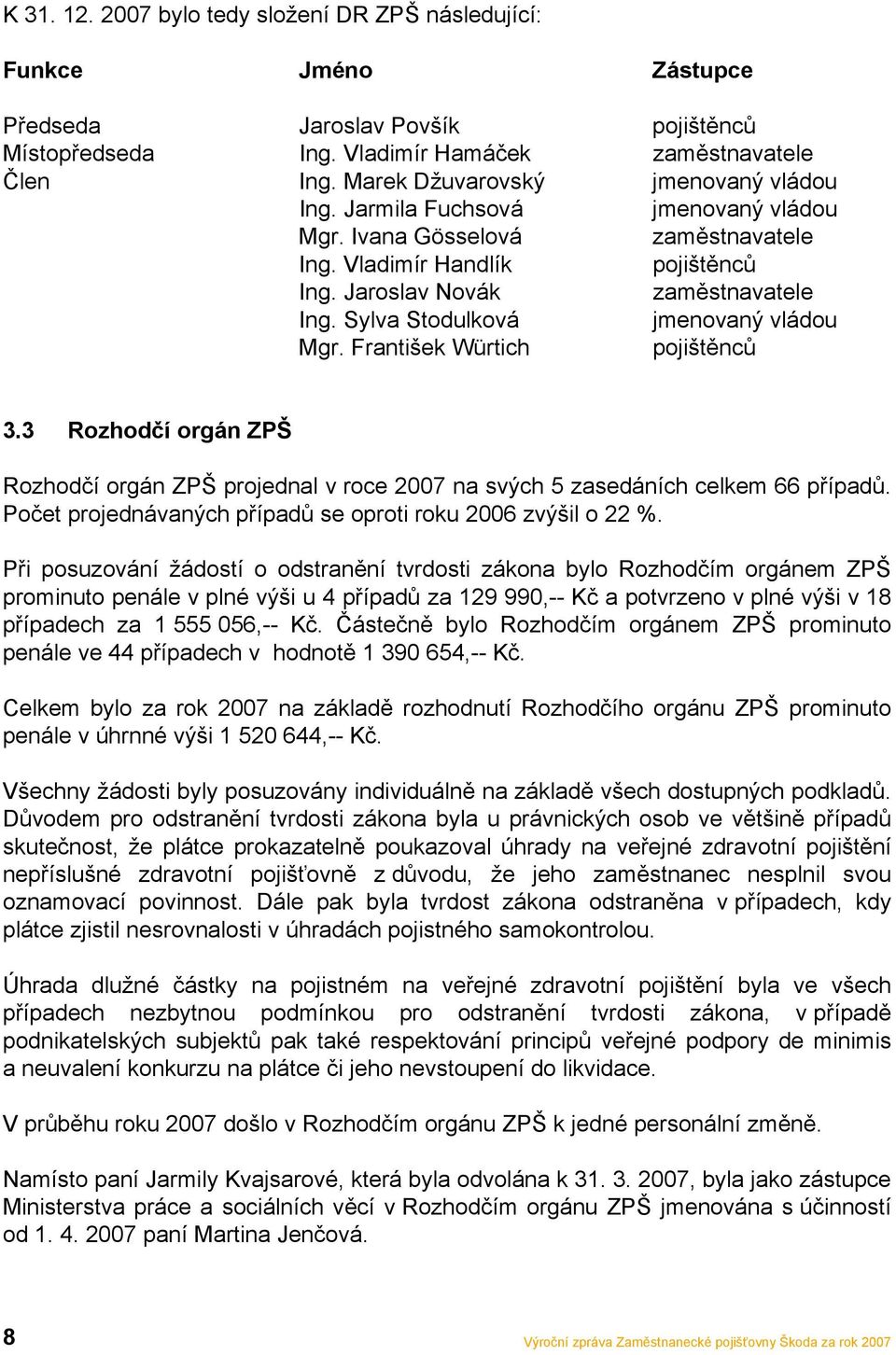 Sylva Stodulková jmenovaný vládou Mgr. František Würtich pojištěnců 3.3 Rozhodčí orgán ZPŠ Rozhodčí orgán ZPŠ projednal v roce 2007 na svých 5 zasedáních celkem 66 případů.