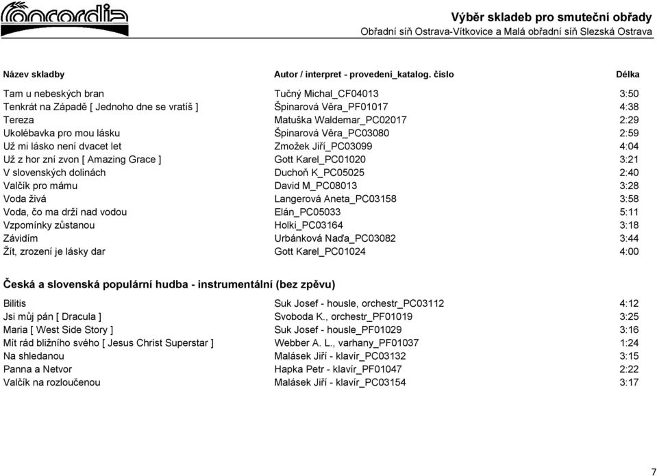 M_PC08013 3:28 Voda živá Langerová Aneta_PC03158 3:58 Voda, čo ma drží nad vodou Elán_PC05033 5:11 Vzpomínky zůstanou Holki_PC03164 3:18 Závidím Urbánková Naďa_PC03082 3:44 Žít, zrození je lásky dar