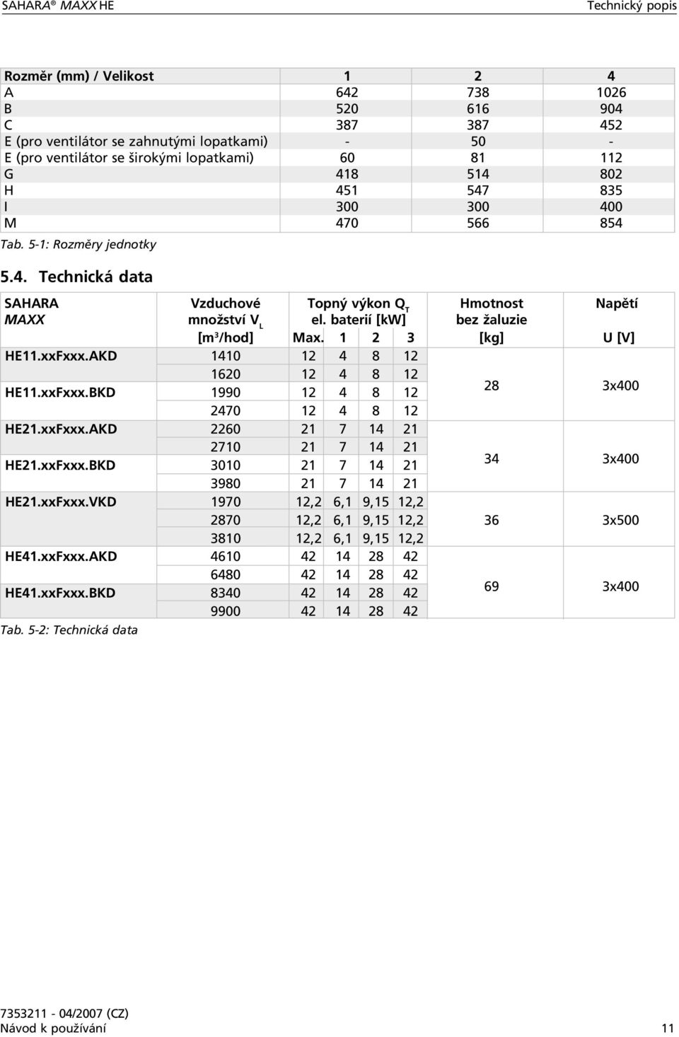 baterií [kw] bez žaluzie [m 3 /hod] Max. 1 2 3 [kg] U [V] HE11.xxFxxx.AKD 1410 12 4 8 12 1620 12 4 8 12 HE11.xxFxxx.BKD 1990 12 4 8 12 28 3x400 2470 12 4 8 12 HE21.xxFxxx.AKD 2260 21 7 14 21 2710 21 7 14 21 HE21.