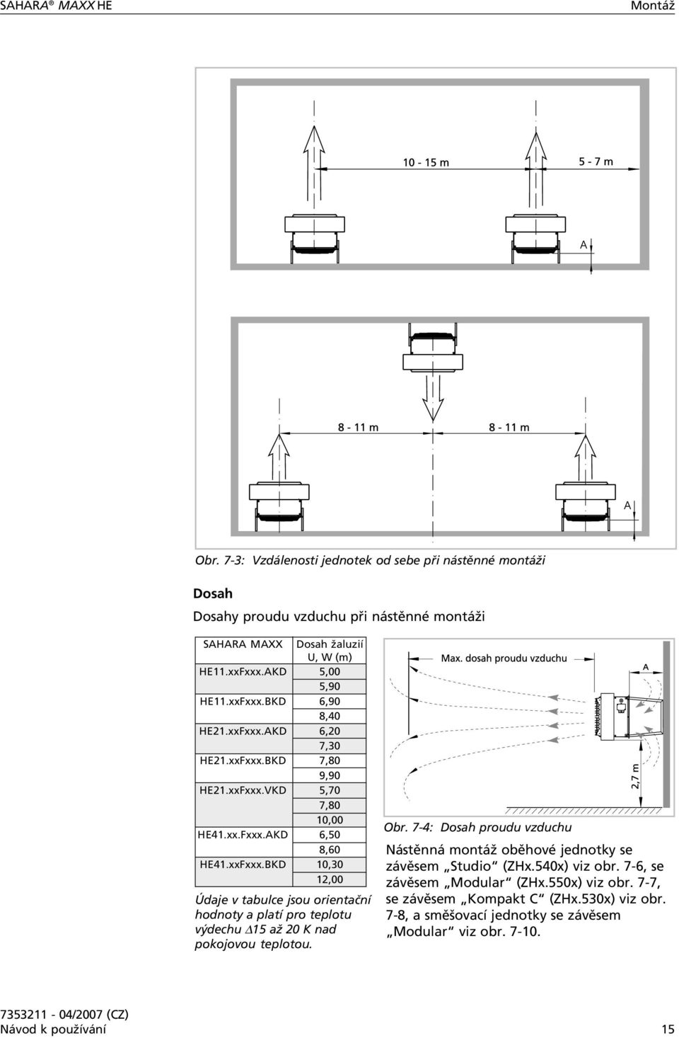 Obr. 7-4: Dosah proudu vzduchu Nástěnná montáž oběhové jednotky se závěsem Studio (ZHx.540x) viz obr. 7-6, se závěsem Modular (ZHx.550x) viz obr. 7-7, se závěsem Kompakt C (ZHx.