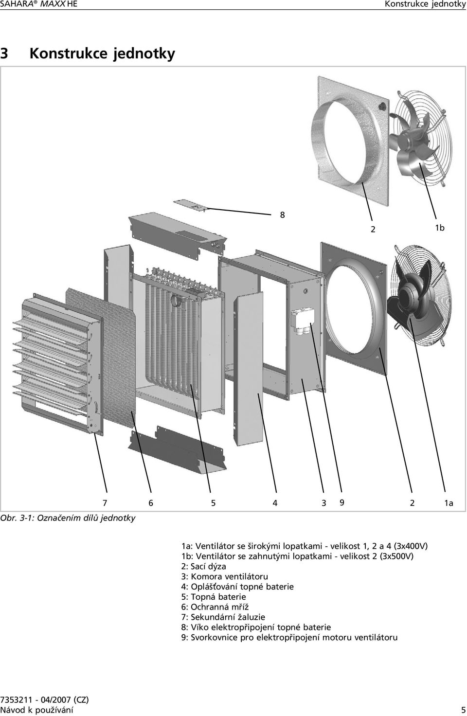 zahnutými lopatkami - velikost 2 (3x500V) 2: Sací dýza 3: Komora ventilátoru 4: Opláš ování topné baterie 5: Topná