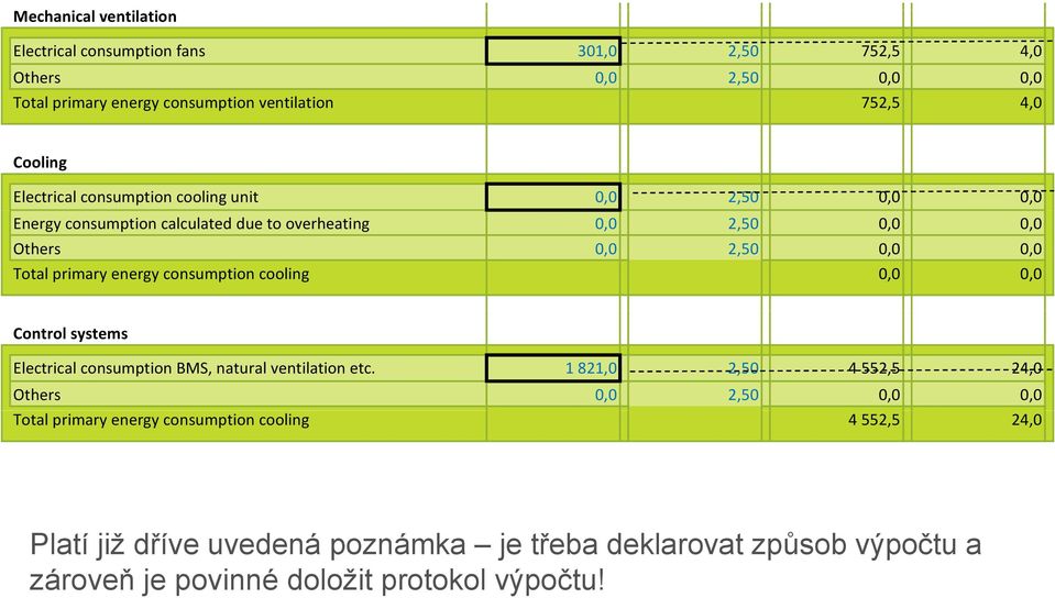 consumption cooling,, Control systems Electrical consumption BMS, natural ventilation etc.