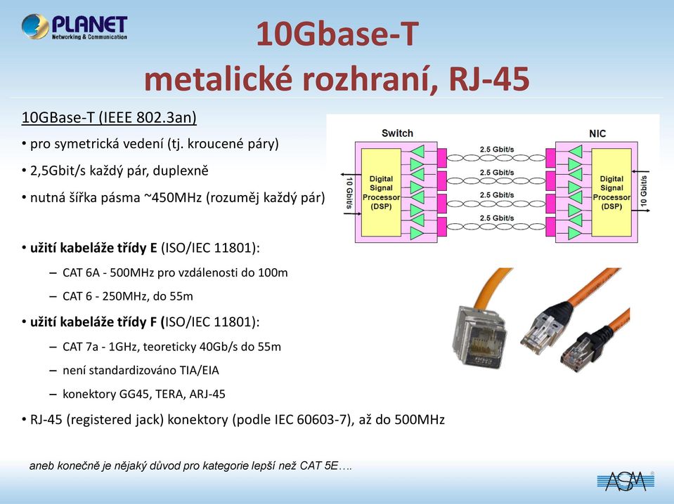 6A - 500MHz pro vzdálenosti do 100m CAT 6-250MHz, do 55m užití kabeláže třídy F (ISO/IEC 11801): CAT 7a - 1GHz, teoreticky 40Gb/s do 55m