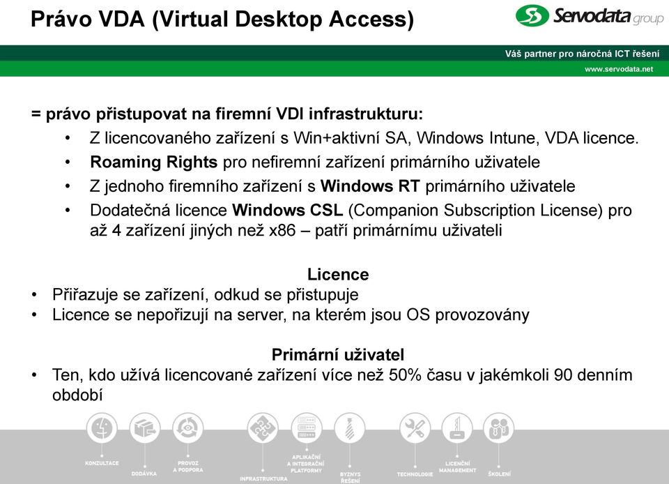 Roaming Rights pro nefiremní zařízení primárního uživatele Z jednoho firemního zařízení s Windows RT primárního uživatele Dodatečná licence Windows CSL