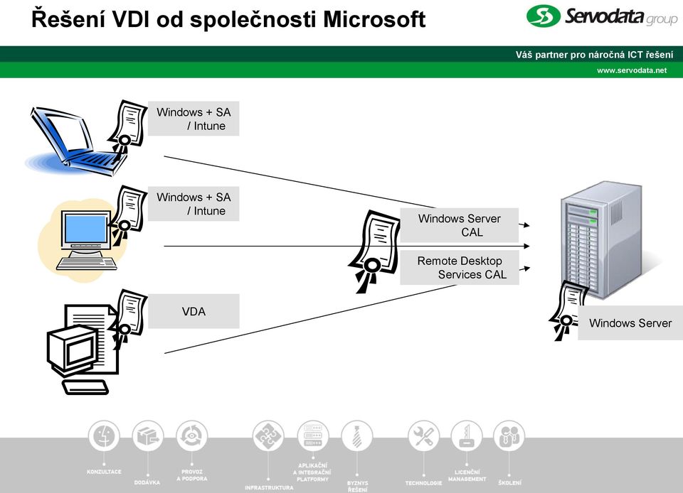 Intune Windows Server CAL Remote