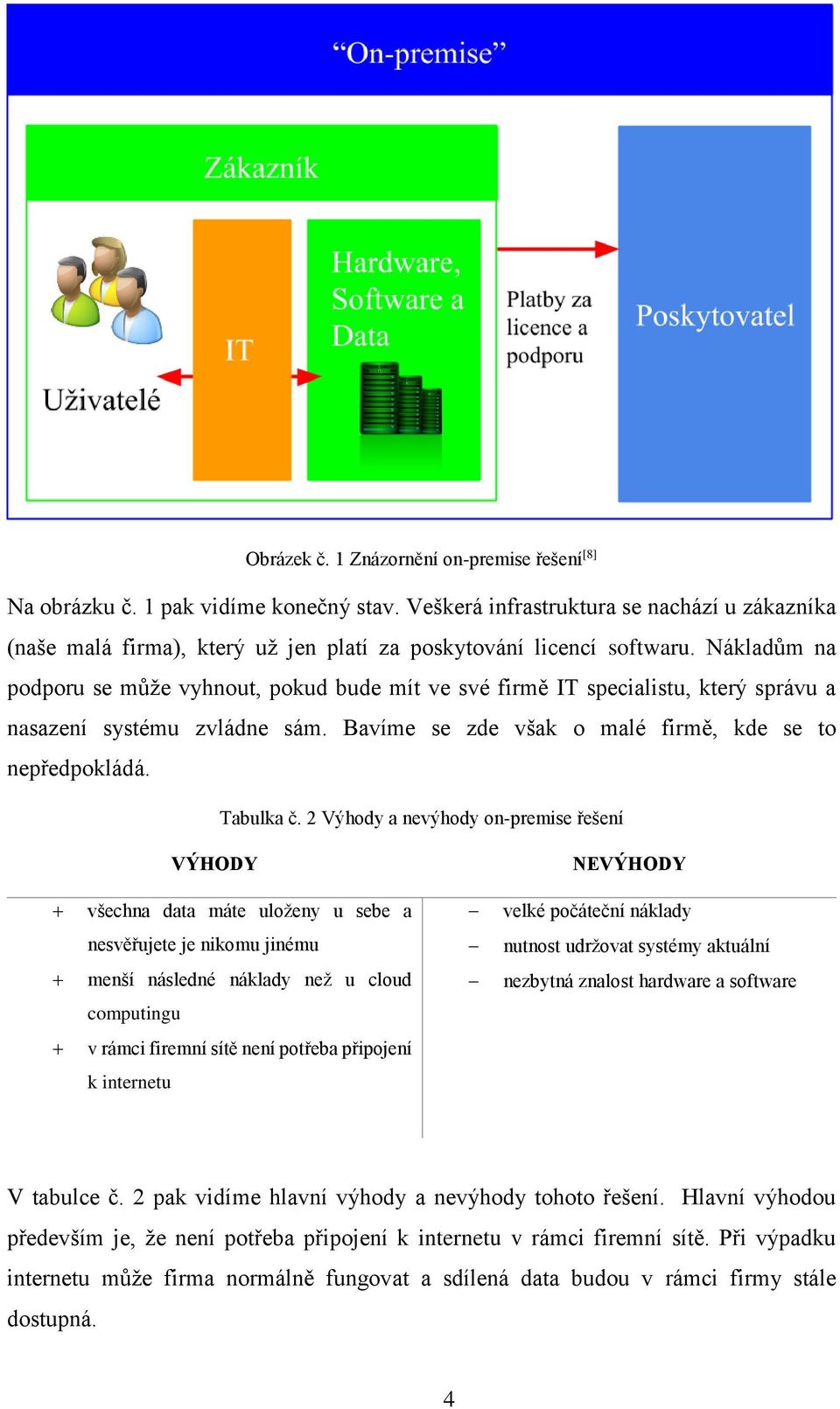 Nákladům na podporu se může vyhnout, pokud bude mít ve své firmě IT specialistu, který správu a nasazení systému zvládne sám. Bavíme se zde však o malé firmě, kde se to nepředpokládá. Tabulka č.