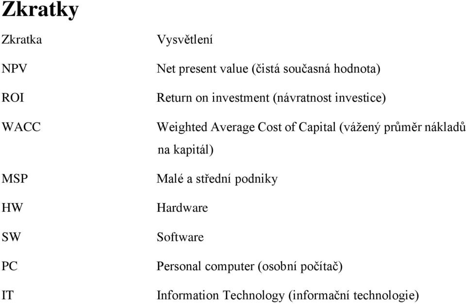 of Capital (vážený průměr nákladů na kapitál) Malé a střední podniky Hardware