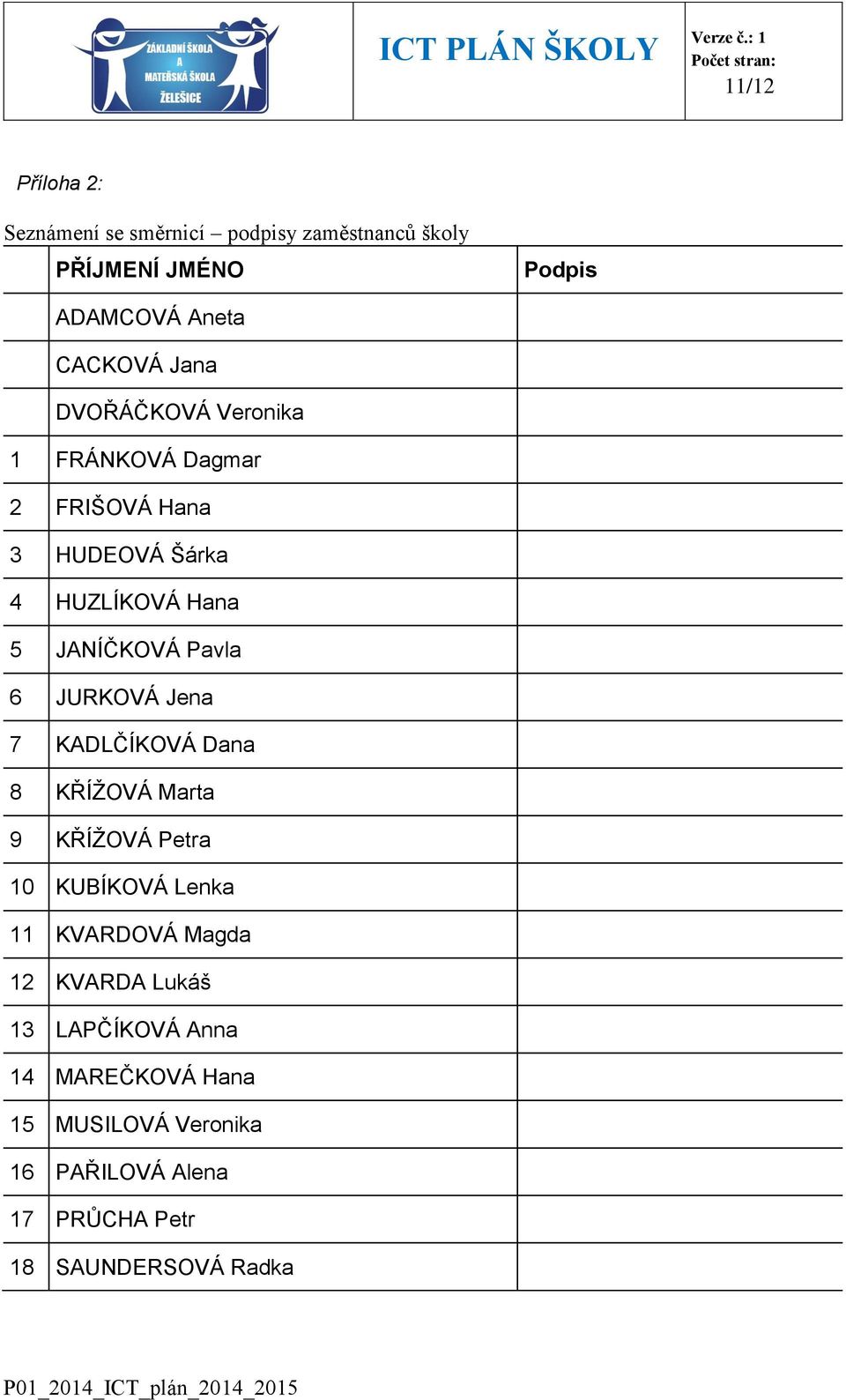 JURKOVÁ Jena 7 KADLČÍKOVÁ Dana 8 KŘÍŽOVÁ Marta 9 KŘÍŽOVÁ Petra 10 KUBÍKOVÁ Lenka 11 KVARDOVÁ Magda 12 KVARDA