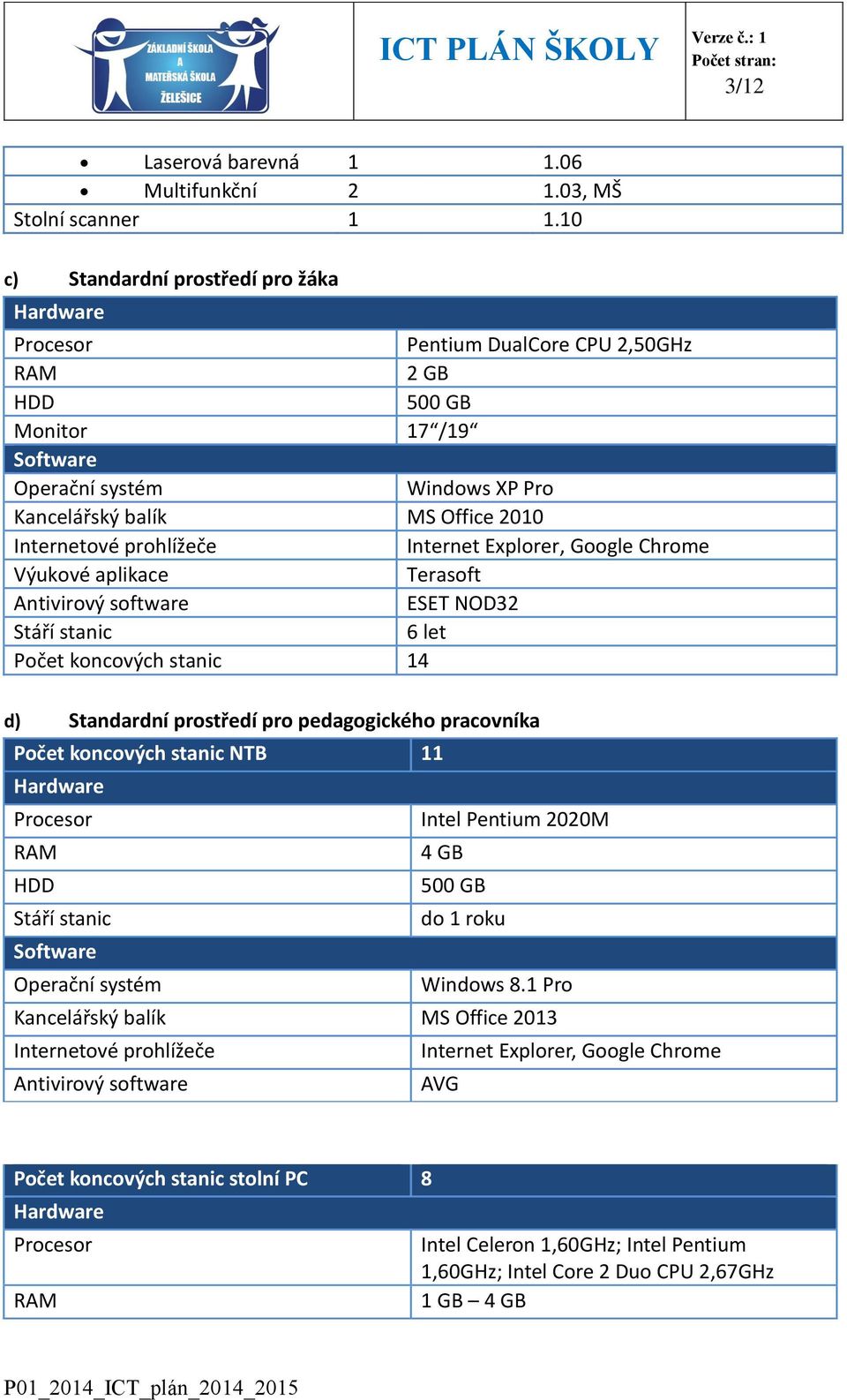 Internetové prohlížeče Internet Explorer, Google Chrome Výukové aplikace Terasoft Antivirový software ESET NOD32 Stáří stanic 6 let Počet koncových stanic 14 d) Standardní prostředí pro pedagogického