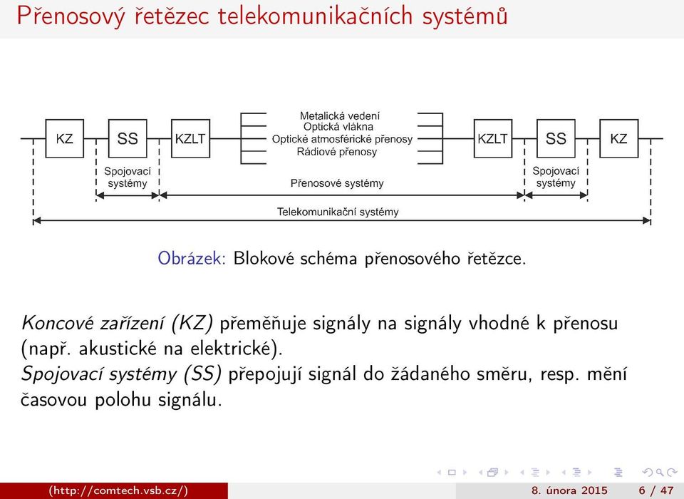 akustické na elektrické).