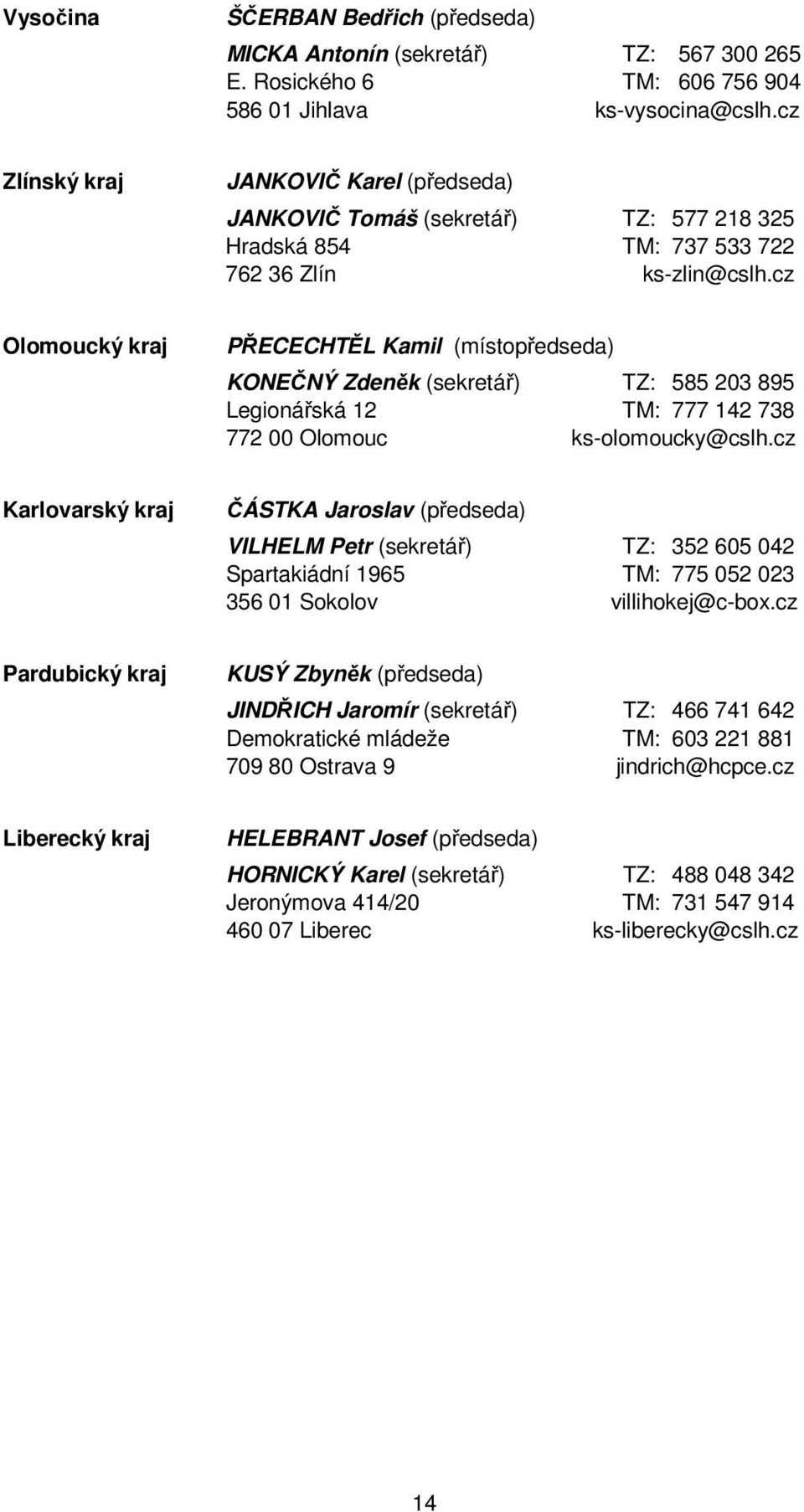 cz Olomoucký kraj PŘECECHTĚL Kamil (místopředseda) KONEČNÝ Zdeněk (sekretář) TZ: 585 23 895 Legionářská 12 TM: 777 142 738 772 Olomouc ks-olomoucky@cslh.
