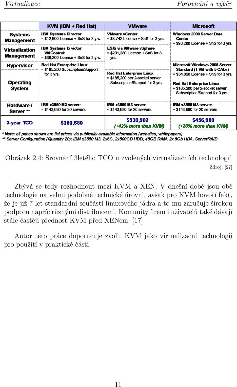 V dnešní době jsou obě technologie na velmi podobné technické úrovni, avšak pro KVM hovoří fakt, že je již 7 let standardní součástí