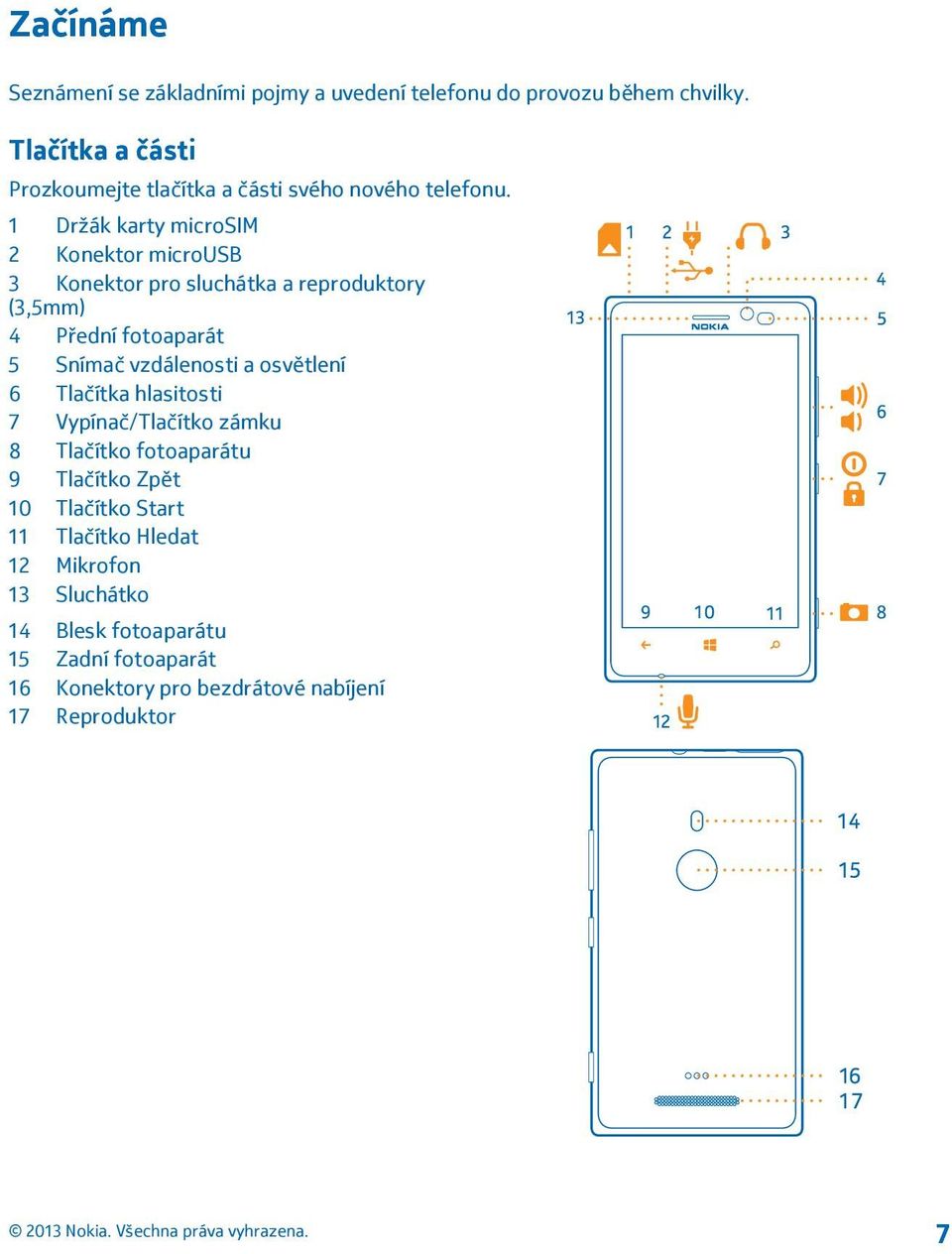 1 Držák karty microsim 2 Konektor microusb 3 Konektor pro sluchátka a reproduktory (3,5mm) 4 Přední fotoaparát 5 Snímač vzdálenosti a