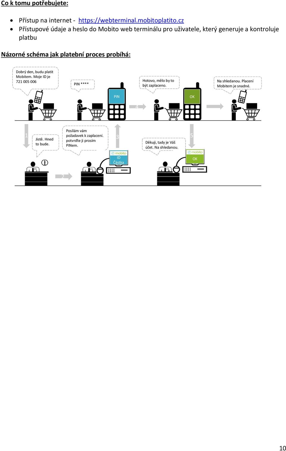 proces probíhá: Dobrý den, budu platit Mobitem. Moje ID je 721 005 006 PIN **** Hotovo, mělo by to být zaplaceno. Na shledanou.