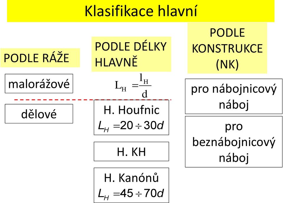 Houfnic H 20 30d H. KH H.