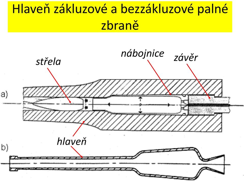 zbraně střela