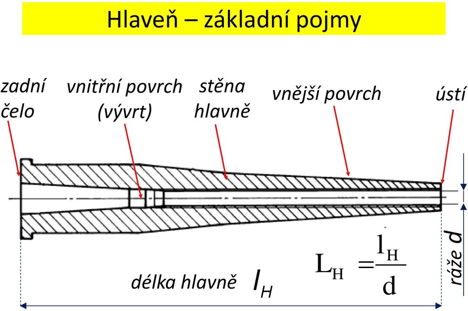 (vývrt) stěna hlavně vnější