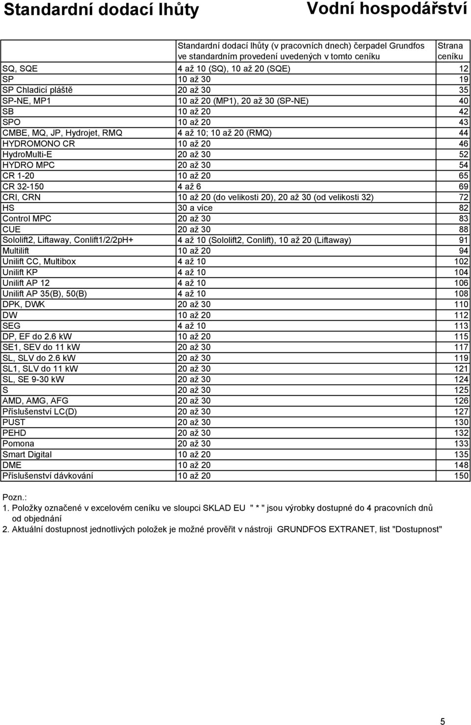 HYDROMONO CR 10 až 20 46 HydroMulti-E 20 až 30 52 HYDRO MPC 20 až 30 54 CR 1-20 10 až 20 65 CR 32-150 4 až 6 69 CRI, CRN 10 až 20 (do velikosti 20), 20 až 30 (od velikosti 32) 72 HS 30 a více 82