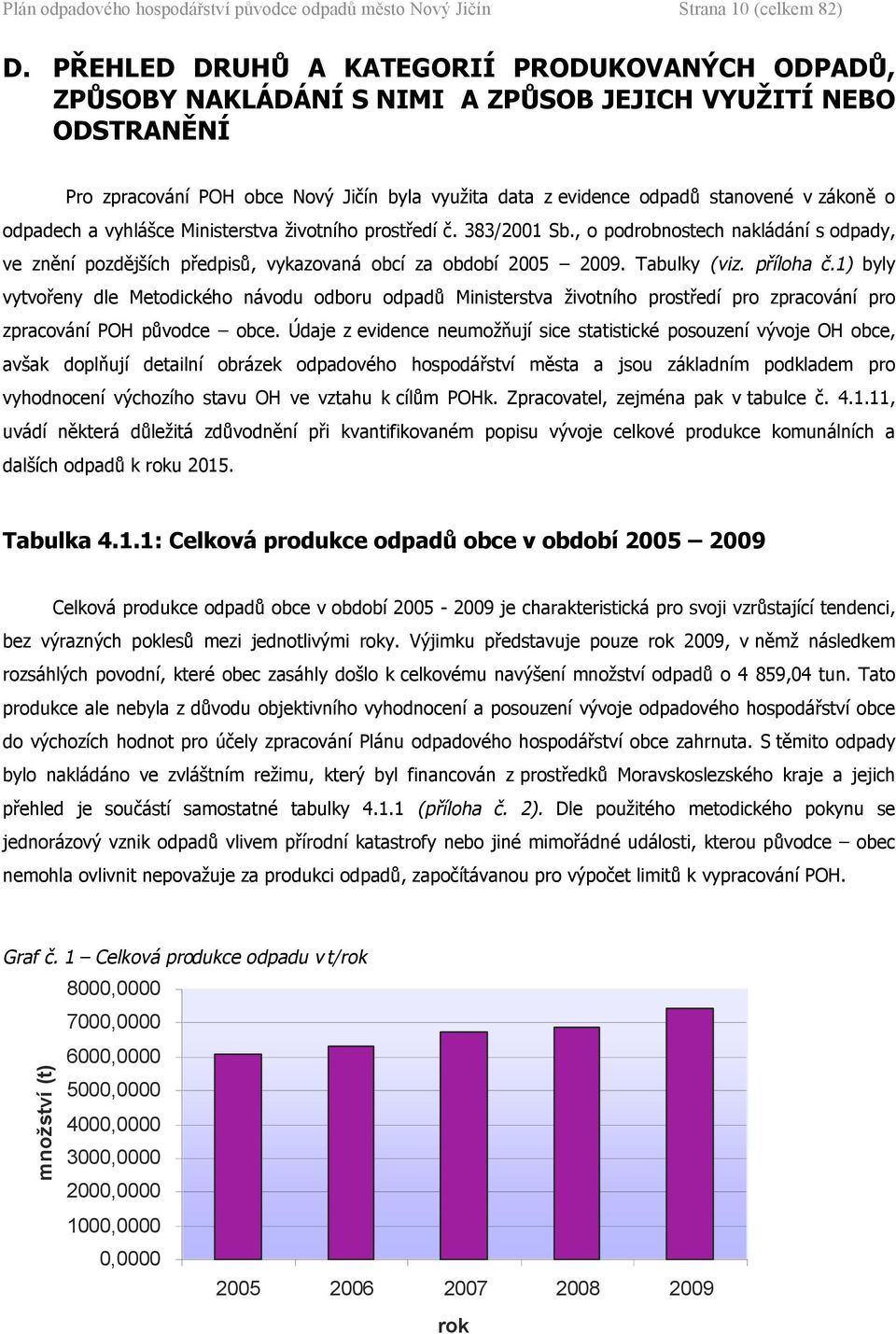 zákoně o odpadech a vyhlášce Ministerstva životního prostředí č. 383/21 Sb., o podrobnostech nakládání s odpady, ve znění pozdějších předpisů, vykazovaná obcí za období 25 29. Tabulky (viz. příloha č.