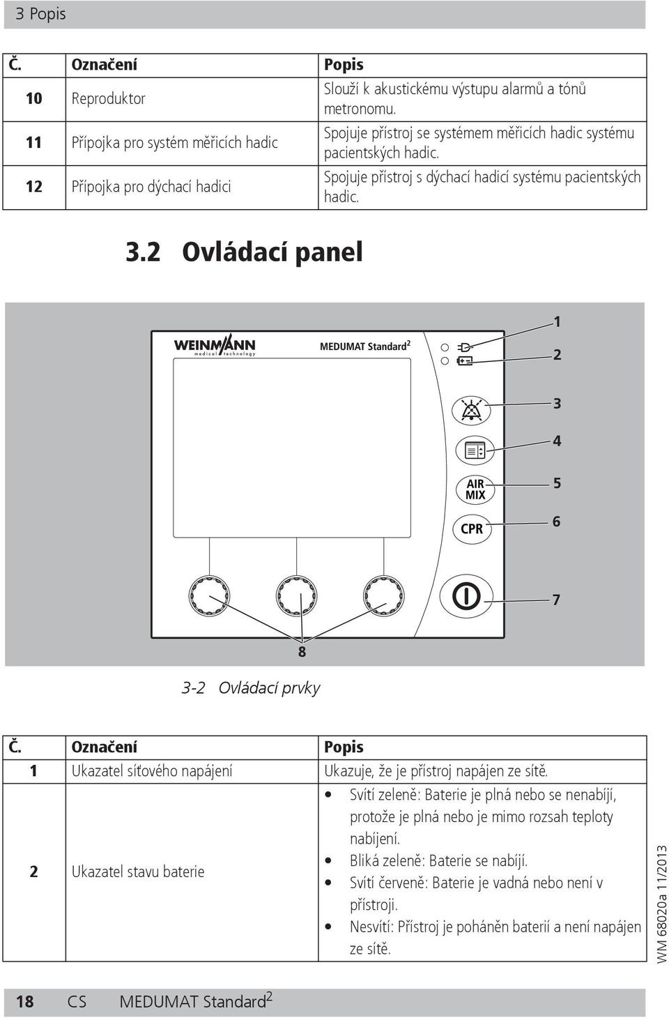 12 P ípojka pro dýchací hadici Spojuje p ístroj s dýchací hadicí systému pacientských hadic. 3.2 Ovládací panel 1 2 3 4 5 6 7 8 3-2 Ovládací prvky.