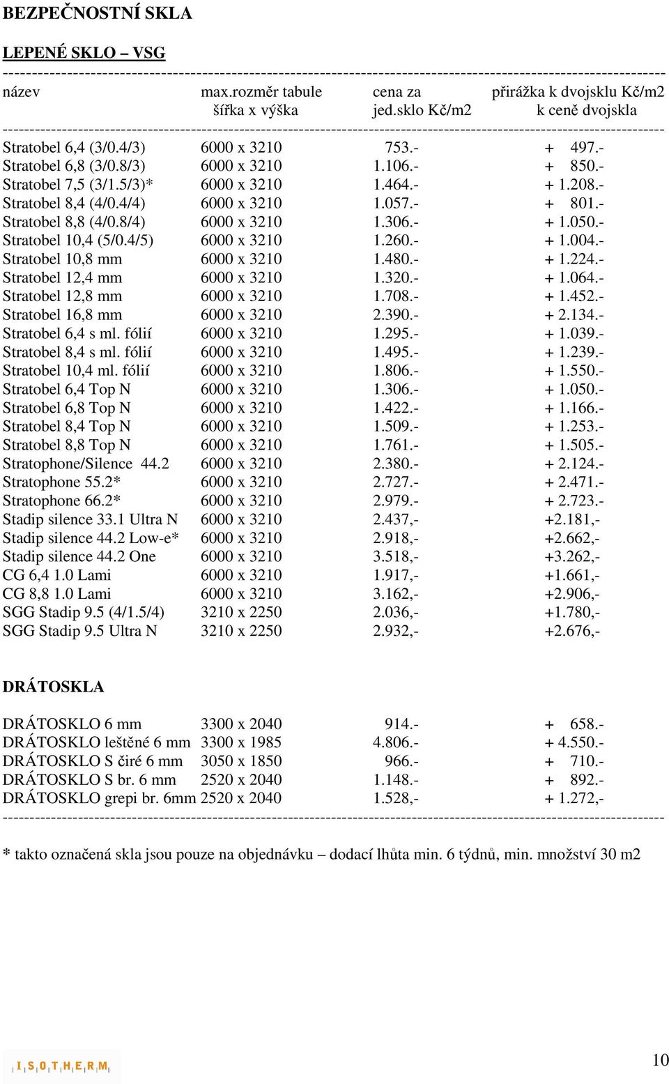 sklo Kč/m2 k ceně dvojskla --------------------------------------------------------------------------------------------------------------------------- Stratobel 6,4 (3/0.4/3) 6000 x 3210 753.- + 497.