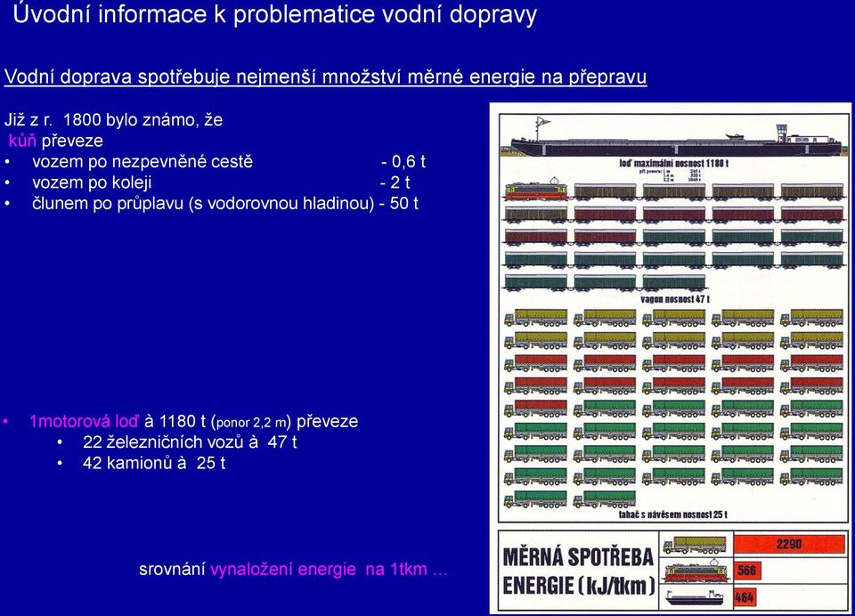 1800 bylo známo, že kůň převeze vozem po nezpevněné cestě - 0,6 t vozem po koleji - 2 t člunem