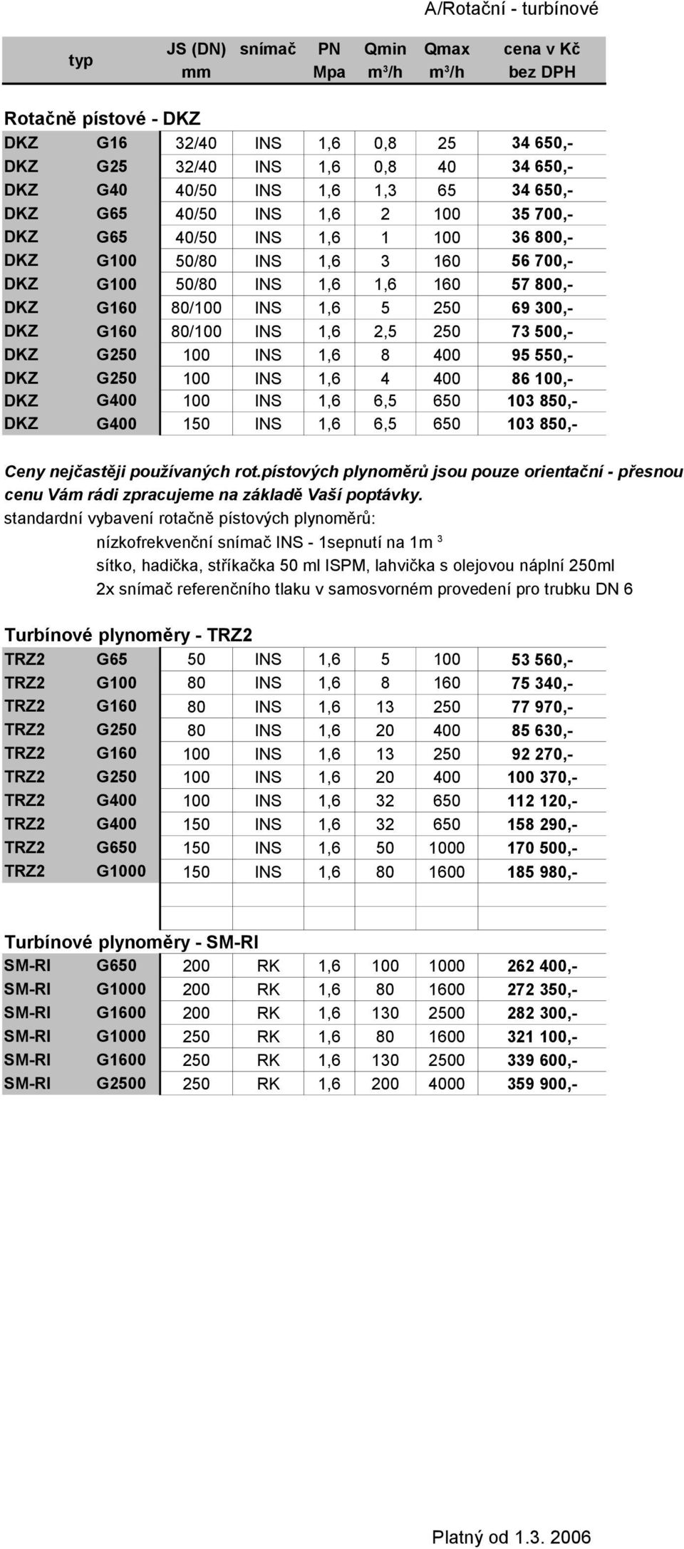 100 INS 1,6 4 400 DKZ G400 100 INS 1,6 6,5 650 DKZ G400 150 INS 1,6 6,5 650 57 800,- 69 300,- 73 500,- 95 550,- 86 100,- Ceny nejčastěji používaných rot.