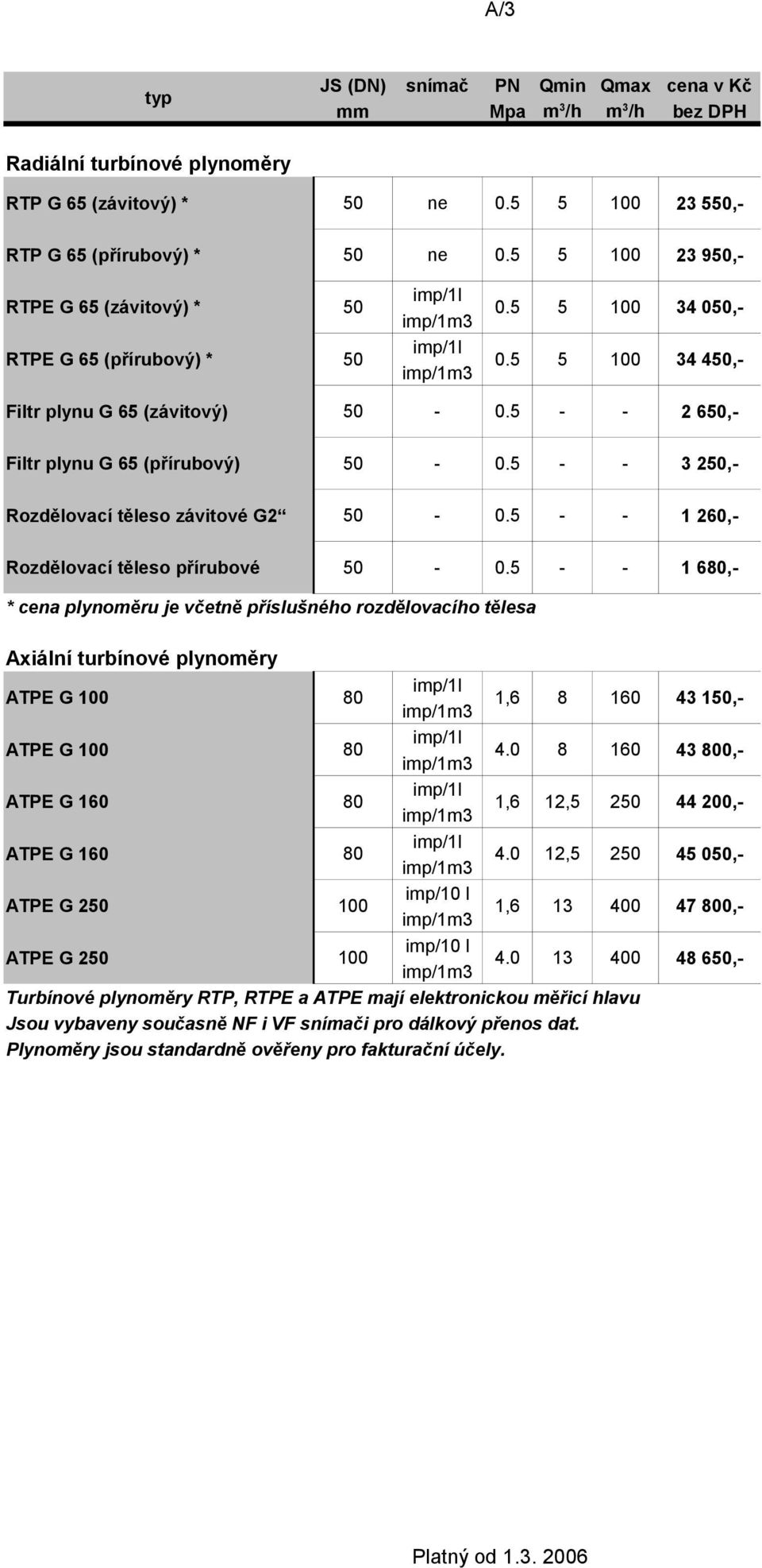 plynoměru je včetně příslušného rozdělovacího tělesa Axiální turbínové plynoměry 1,6 8 160 4.0 8 160 1,6 12,5 250 4.0 12,5 250 imp/10 l 1,6 13 400 imp/10 l 4.