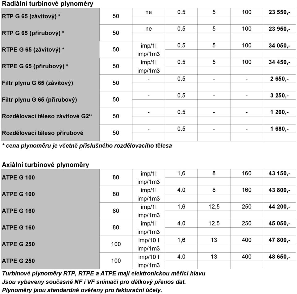 5 5 100 0.5 5 100 23 550,- 23 950,- 34 050,- 34 450,- 2 650,- 3 250,- 1 260,- 1 680,- * cena plynoměru je včetně příslušného rozdělovacího tělesa Axiální turbínové plynoměry 1,6 8 160 4.
