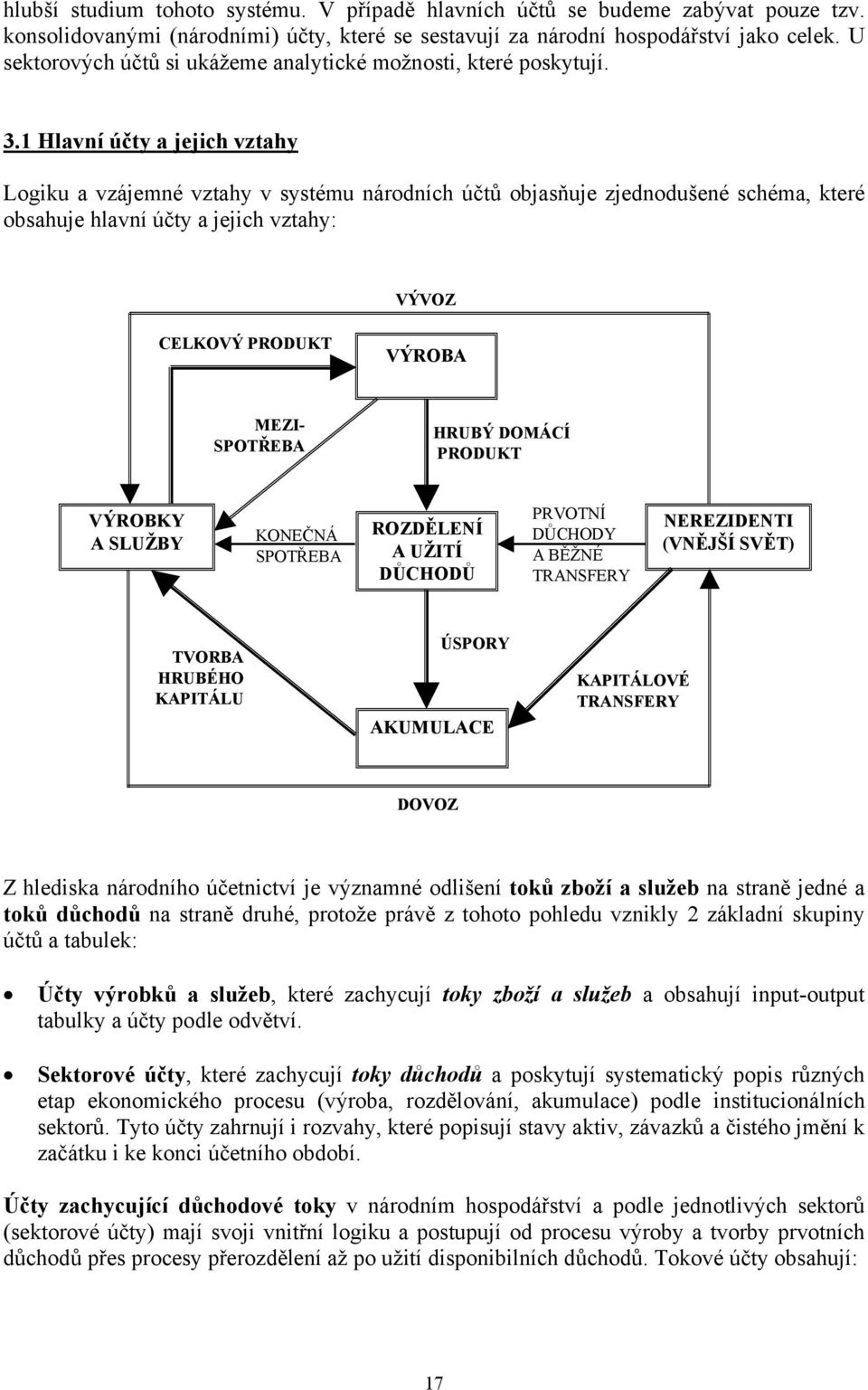 1 Hlavní účty a jejich vztahy Logiku a vzájemné vztahy v systému národních účtů objasňuje zjednodušené schéma, které obsahuje hlavní účty a jejich vztahy: VÝVOZ CELKOVÝ PRODUKT VÝROBA MEZI- SPOTŘEBA